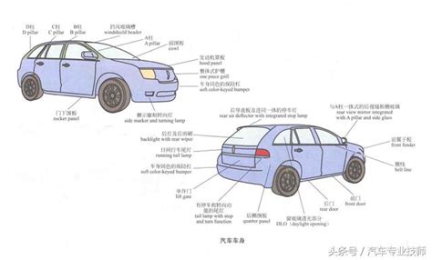 有什麼車